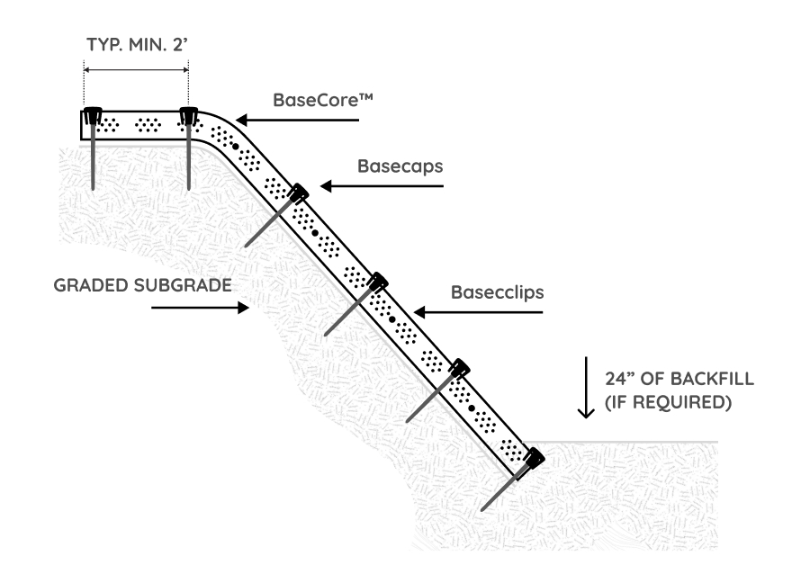 proper installation layers of BaseCore HD system