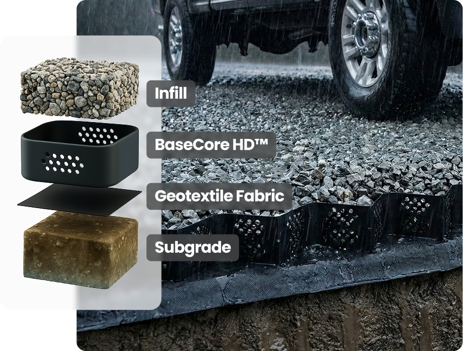 Basecore Stabilize Construction Yard Access | BaseCore Geocell