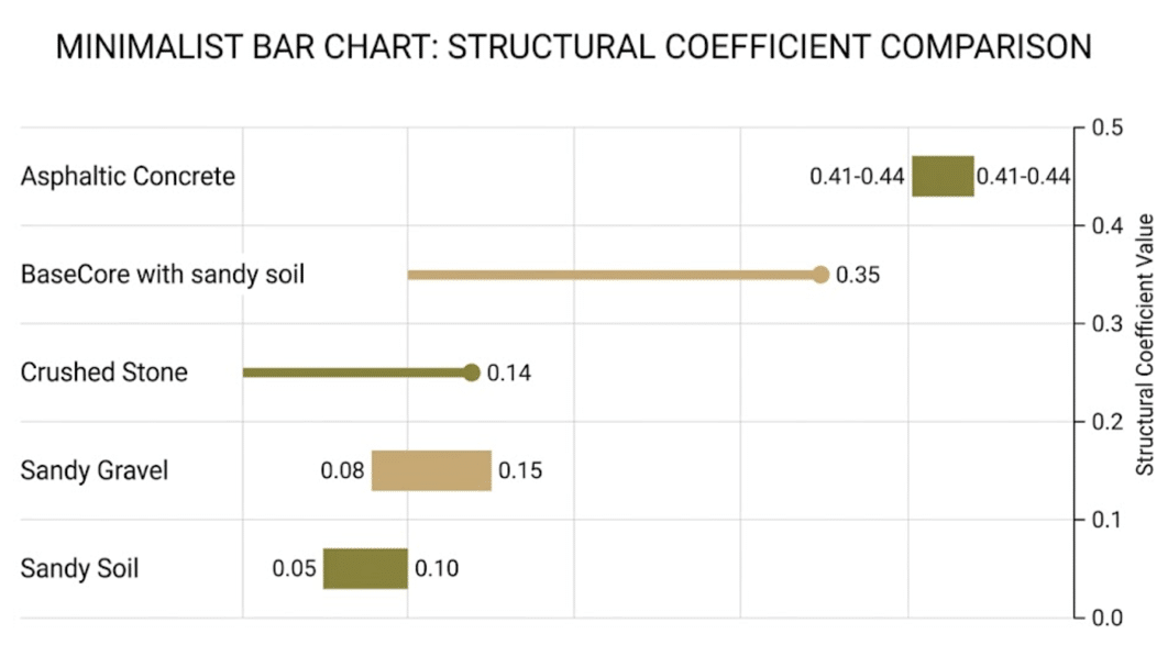 Basecore How to Reinforce Soft Soil Construction Projects | Bascore